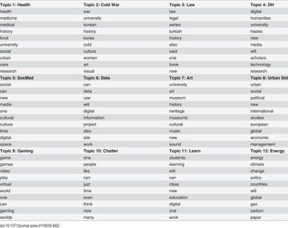 Table 2